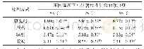 表3 不同方式处理及不同温度下马铃薯抗性淀粉的膨胀度