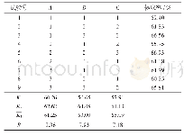 表3 正交试验结果及极差