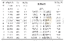 表1 蓝莓花青素各组分的质谱信息及其结构推测