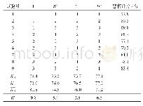 表5 葛根全粉蛋糕正交试验设计及结果