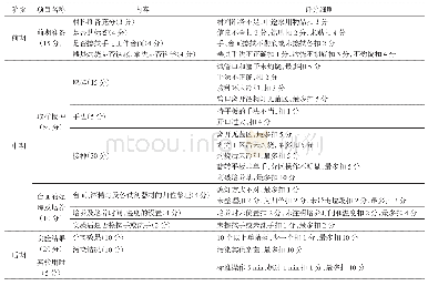 表3“食品微生物学实验”课程期末实验考核评分标准