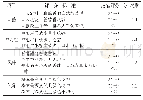 表3 复合谷物杂粮营养粉的感官评价标准