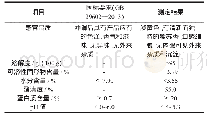 表6 固体饮料的感官品质指标