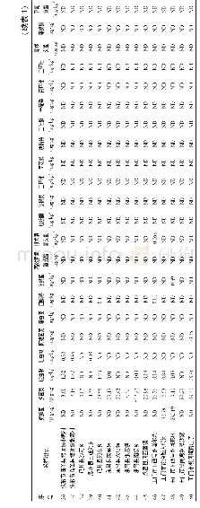 表1河西走廊地区50批枸杞采样地点及检测结果