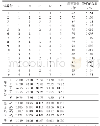 表8 玫瑰花普洱茶果冻感官评分及茶多酚含量正交试验结果分析