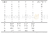 《表3 无糖葛根荸荠戚风蛋糕正交试验结果》