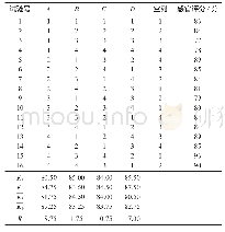 表3 江州酸菜风味复合牛肉酱正交试验方案及结果分析