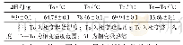 表6 晋杂22号高粱淀粉热力学特性