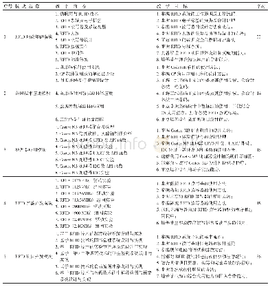 表1“RFID技术与应用”模块化教学设计