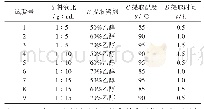 表2 正交试验因素水平编码