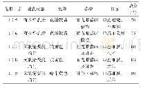 表6 龙眼与水的配比对酸奶品质的影响