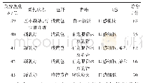 表9 发酵温度对酸奶品质的影响