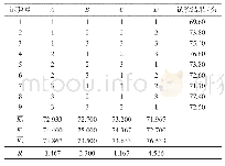 表1 0 正交试验及其结果分析