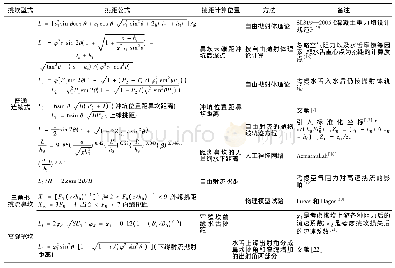 《表1 挑距的相关公式：挑流消能几个问题之管见》