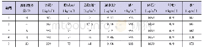 表2 不同掺量膨胀剂的补偿收缩混凝土(C40P8)试验配合比