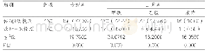 《表1 两种投照技术诊断率、影像三片率比较[n (%) ]》