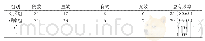 《表1 两组患者营养干预效果对比[n, (%) ]》