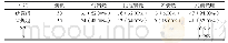 《表2 两组满意度对比[n (%) ]》