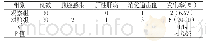 《表2 两组并发症情况对比》