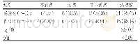 表1 分析两组患者的护理满意度[例（%）]