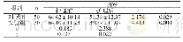 《表1 两组患者护理后SDS比较》