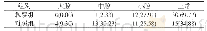 《表1 两组患者外耳道形状变化对比[n(%)]》