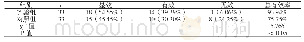 表1 两组患者预后情况[n/%]