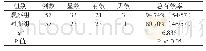 表2 两组患者临床效果：阿托伐他汀辅助拜阿司匹林治疗脑血管病研究