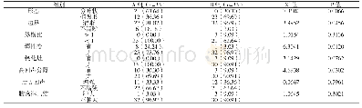 表1 分析两组患者的声像图特征{n（%）}