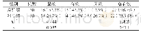 表1 两组患儿治疗后临床疗效对比[n%]