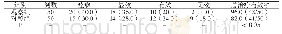 《表1 两组患者的治疗效果[n(%)]》