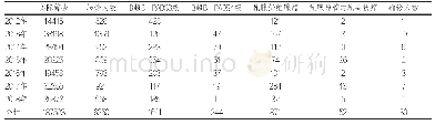 表3 乳腺癌筛查阳性病例数据