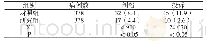 表1 两组患者纠纷与投诉发生率的对比[n(%)]