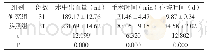 表1 两组手术效果对比[n(±s)]
