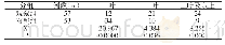 表1 两组患者病灶分布情况对比（n)