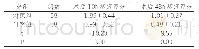 表1 两组患者术后10h和48h的疼痛评分比较（±s，分）