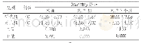 表1 两组治疗效果比较（±s，分）