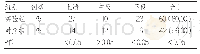 表1 两组结石排出成功结果的比较（n=75)