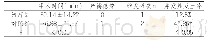 《表2 两组患者各项指标比较》