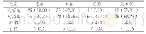 表2 两组患者治疗效果的比较[n(%)](n=52)