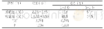 表2两种治疗方案下心脏骤停患者离开急诊科室GCS、CPC情况比较