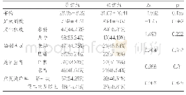 表1 随访组和失访组一般资料比较