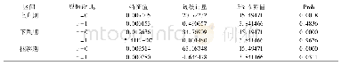 《表5 Johansen协整关系检验结果 (LNHS&LNIF)》