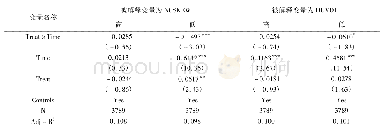 表4 内部治理环境、“沪港通”机制与股价崩盘风险