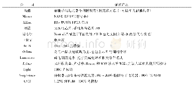 《表2 中兴通讯美国上游供应商名单 (2)》