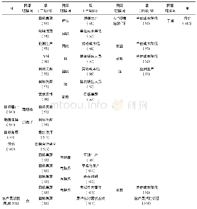 《表5 A发动机生产公司因果映射分析表》