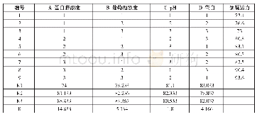 表5 正交试验结果：微生物絮凝剂产生菌培养基的优化