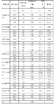 表1 8种药剂不同浓度对秋葵叶斑病病原菌的抑制率