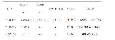 表3 蹲便器去污效果试验检测结果