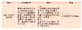 《表1 经验（概率）统计法方案》